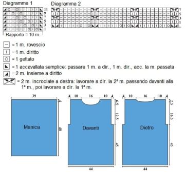 pull diagramma