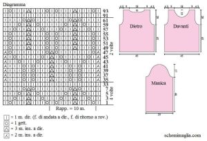pull schma