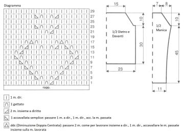 pull diag