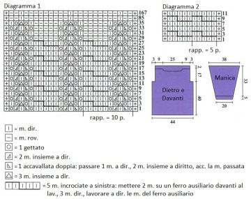 pull diag