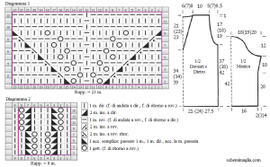 pull schema