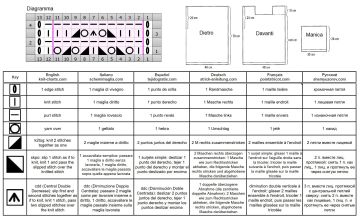 pull diagramma