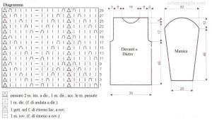 pull schema