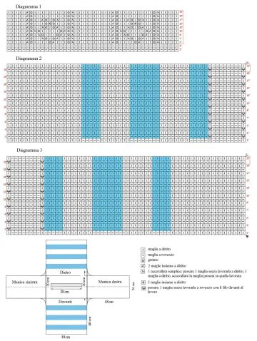 pull diagramma