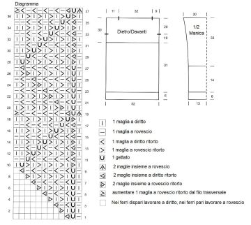 pull diagramma
