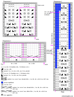 pull schema