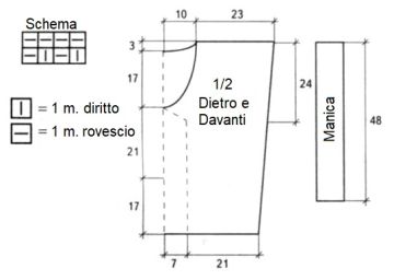 pull 412 schema