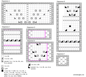 pull schema