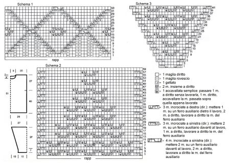 Pull con Mix di Punti - Schema