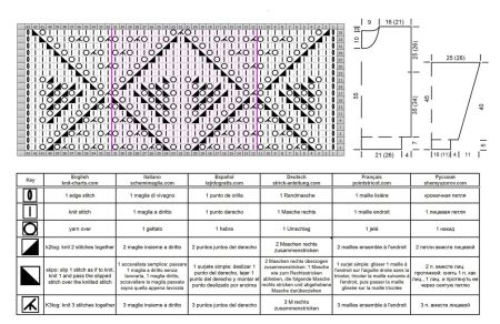 pull 428 schema