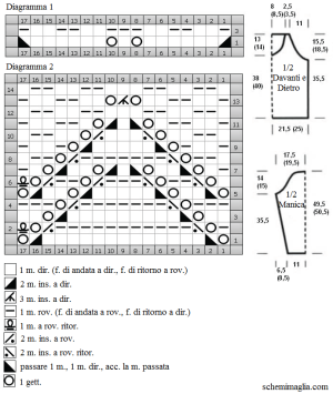 pull schema