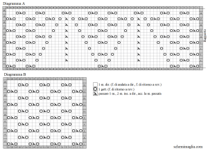 pull schema
