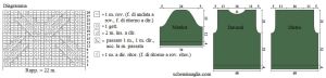 pull schema