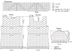pull schema