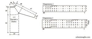 pull schema
