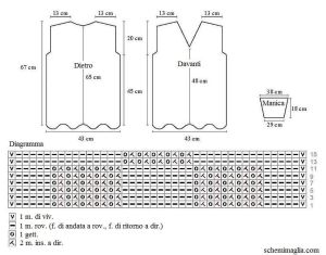 pull schema