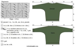 pull schema