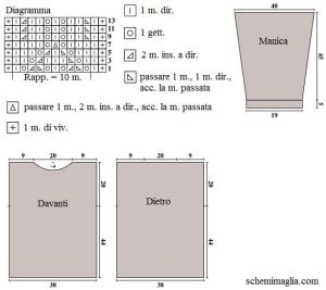 pull schema