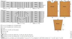 pull schema