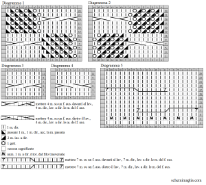 pull schema