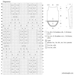 pull schema