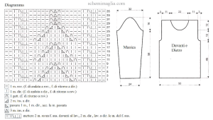 pull schema