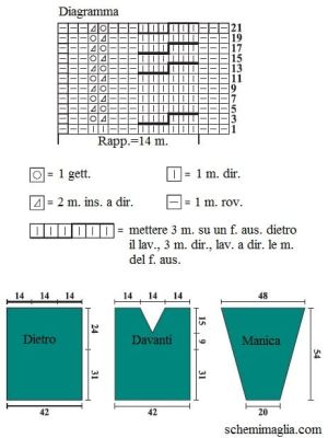 pull schema