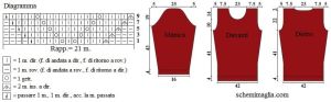 pull schema