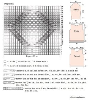 pull schema