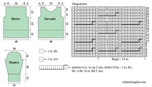 pull schema
