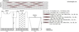 pull schema