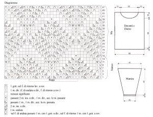 pull schema