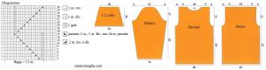 pull schema