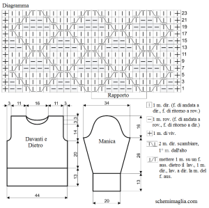 pull schema