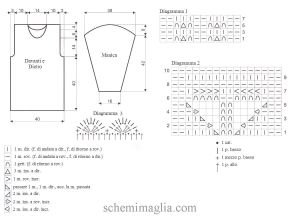 Pull schema