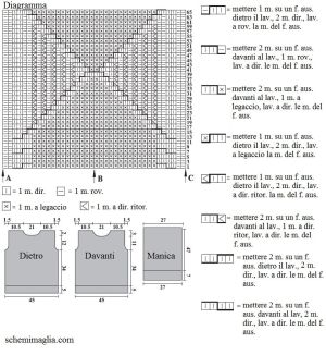 pull schema