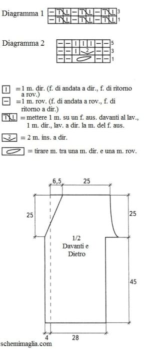 pull shema