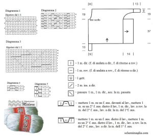 pull schema
