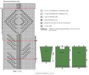 Pull schema