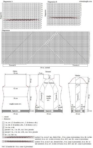 pull schema