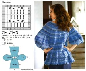 pull schema