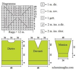 pull schema