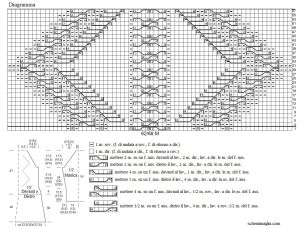 pull schema