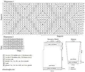 pull schema