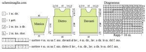 pull schema