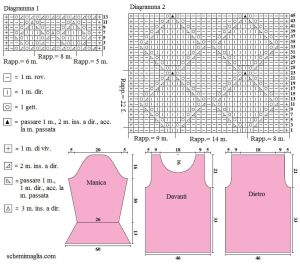 pull schema