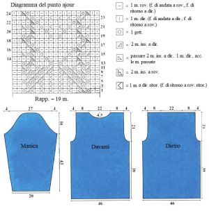 Pull schema