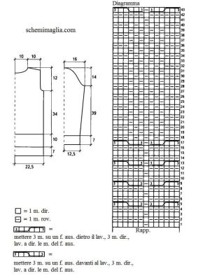pull schema