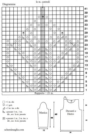 pull schema