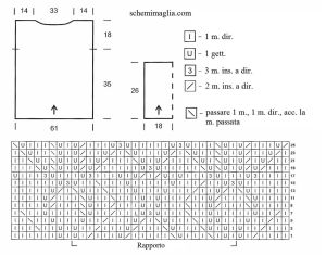 pull schema